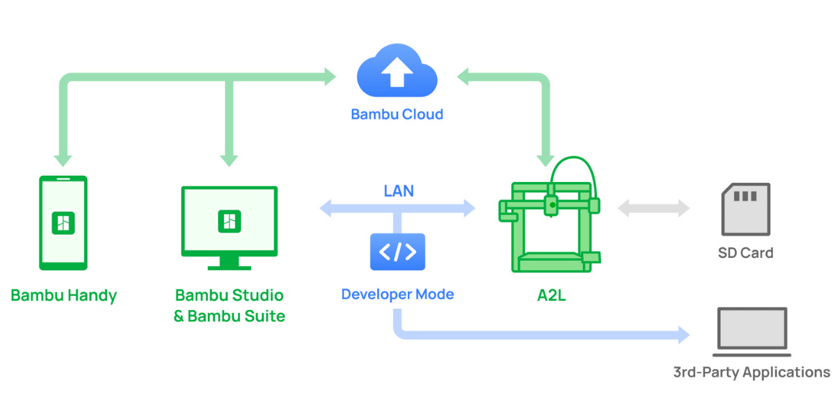 Bambu-Lab-A2L-8.png