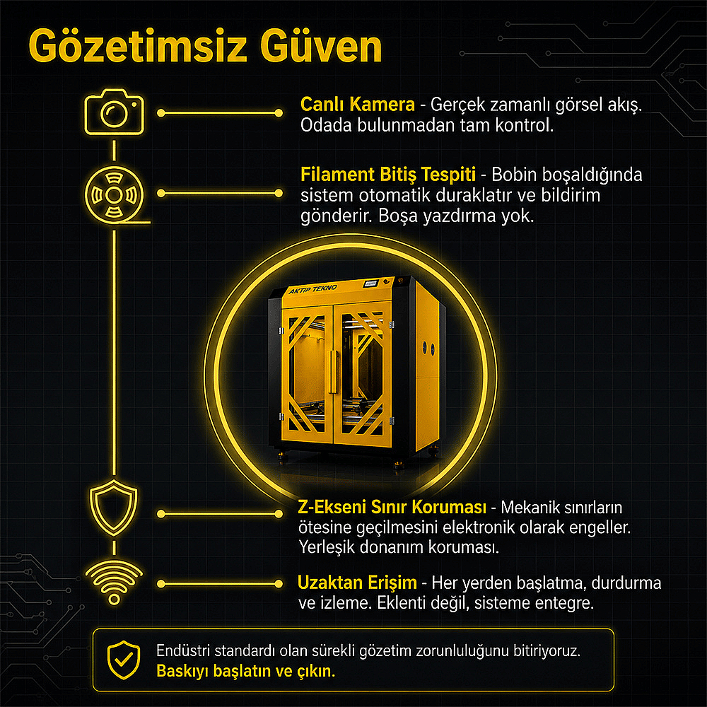 AKTIP TEKNO AT1000 3D Yazıcı - 3