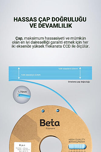 Beta PLA+ Filament 1.75mm 1kg Sky Blue AÇIK MAVİ - 5