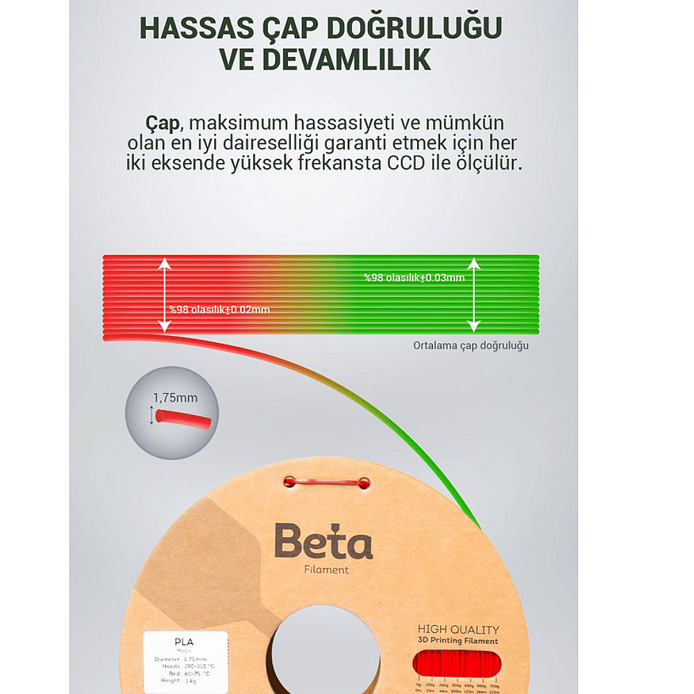 Beta PLA-Magic Silk Filament 1.75mm 1kg Red Green - 5