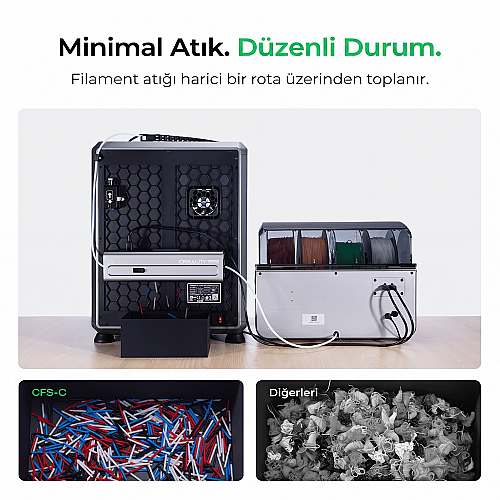 Creality CFS-C Çok Renkli Filament Sistemi (Multicolor Kit) - 9