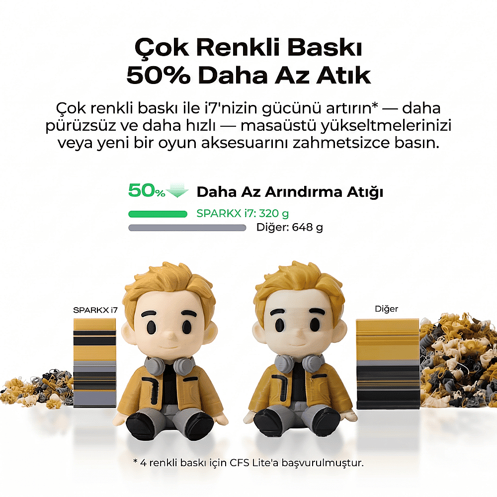 Creality SparkX i7 Combo 3D Yazıcı - 7