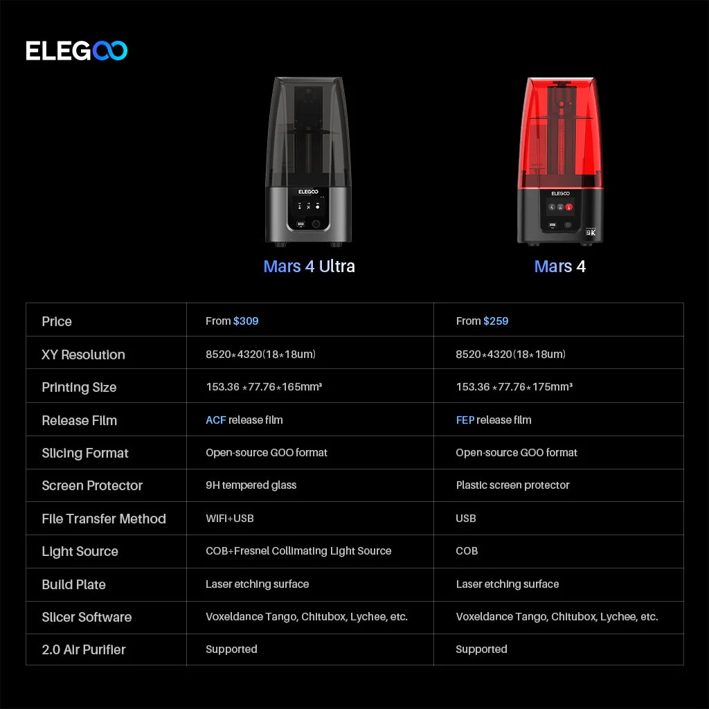 Elegoo Mars 4 Ultra (Demo Unit) - Thumbnail