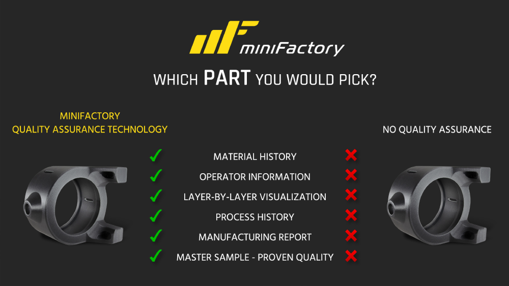 miniFactory Ultra 2 (Demo Unit)