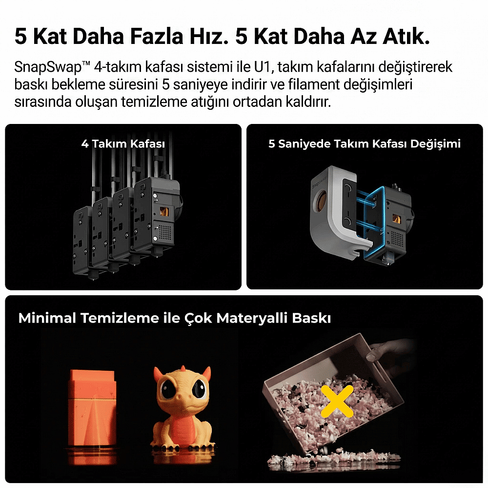 Snapmaker U1 3D Yazıcı - 8